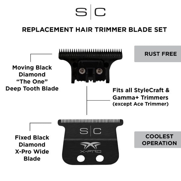 Replacement hair trimmer blade set with labeled blades on a white background